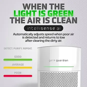Интеллектуальный очиститель воздуха Guardian AirSafe+ с 360-градусным фильтром HEPA 13 улавливает 99,97% загрязняющих веществ, Дым от лесных пожаров, Большие помещения 2