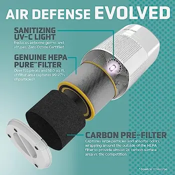 Интеллектуальный очиститель воздуха Guardian AirSafe+ с 360-градусным фильтром HEPA 13 улавливает 99,97% загрязняющих веществ, Дым от лесных пожаров, Большие помещения 3